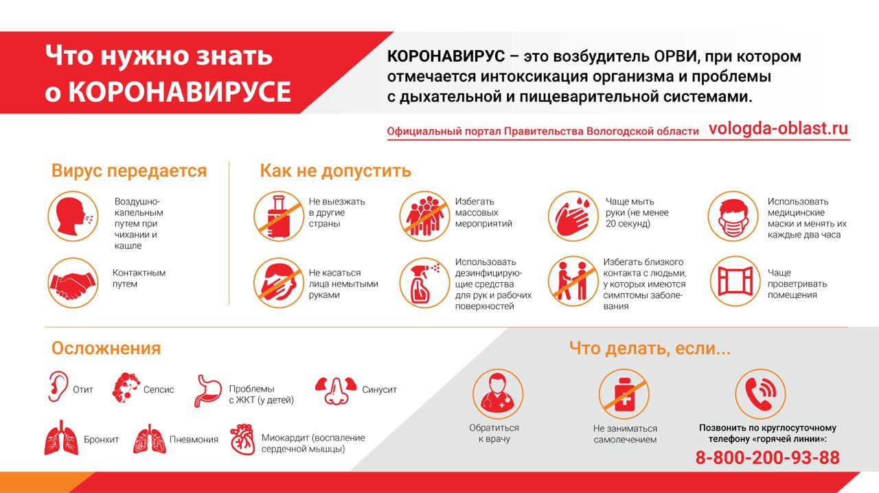 Коронавирус 1